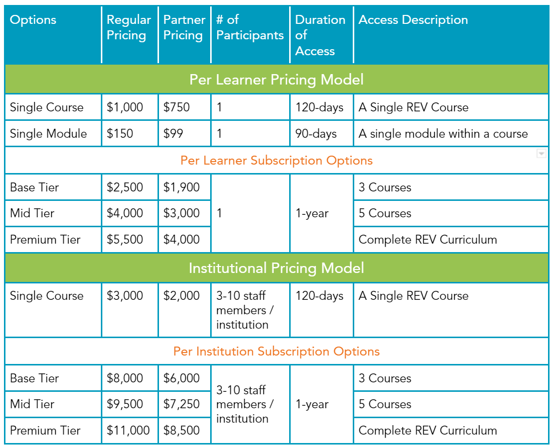 REV-On-Demand Pricing - 6.6.23